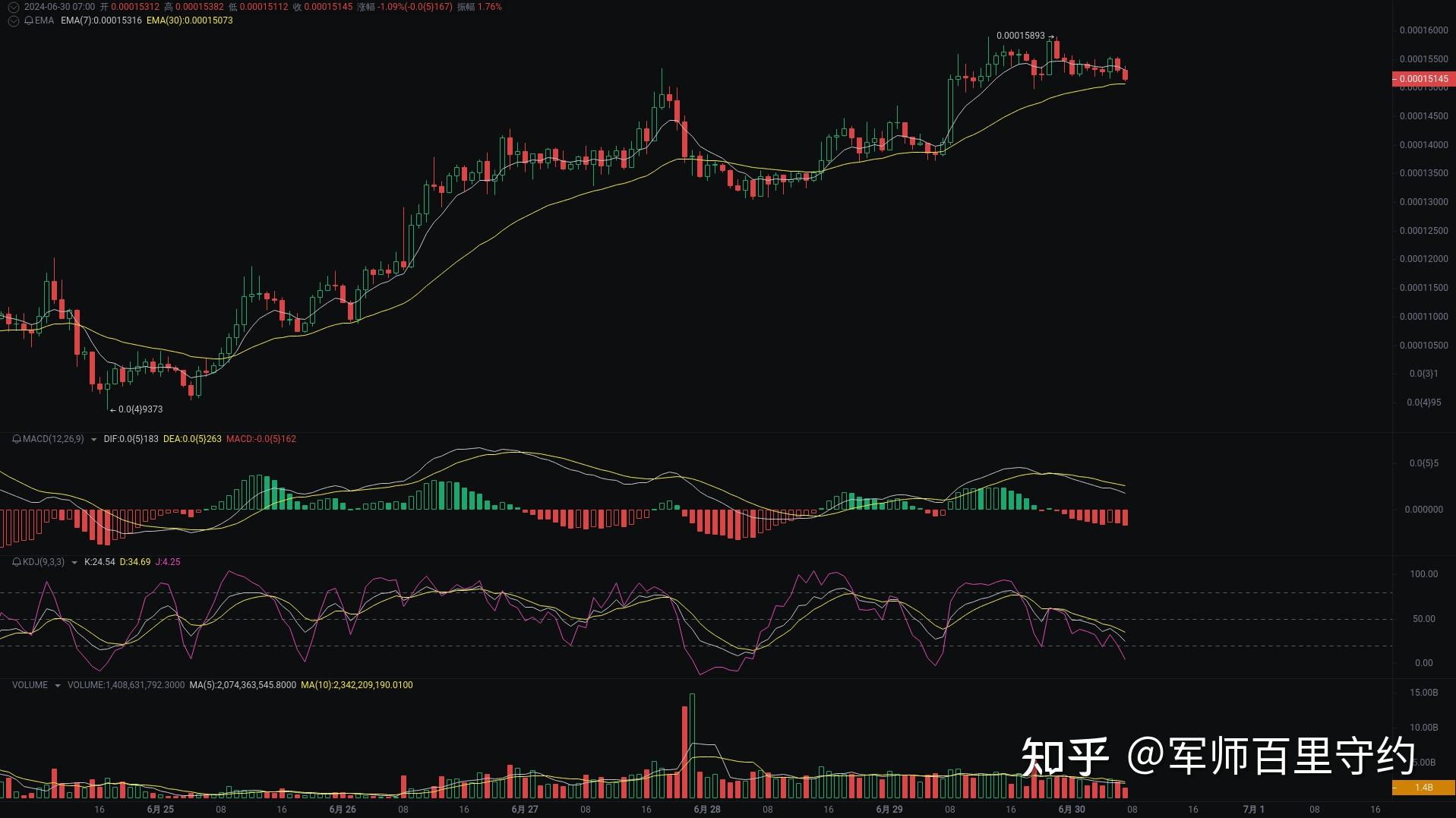 币圈新手入门学看k线图_币圈小白必看,k线入门系列