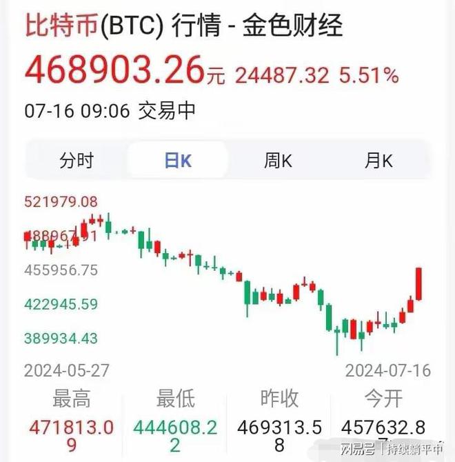 比特币今日多少美金一枚_比特币今天价格是多少美元一枚