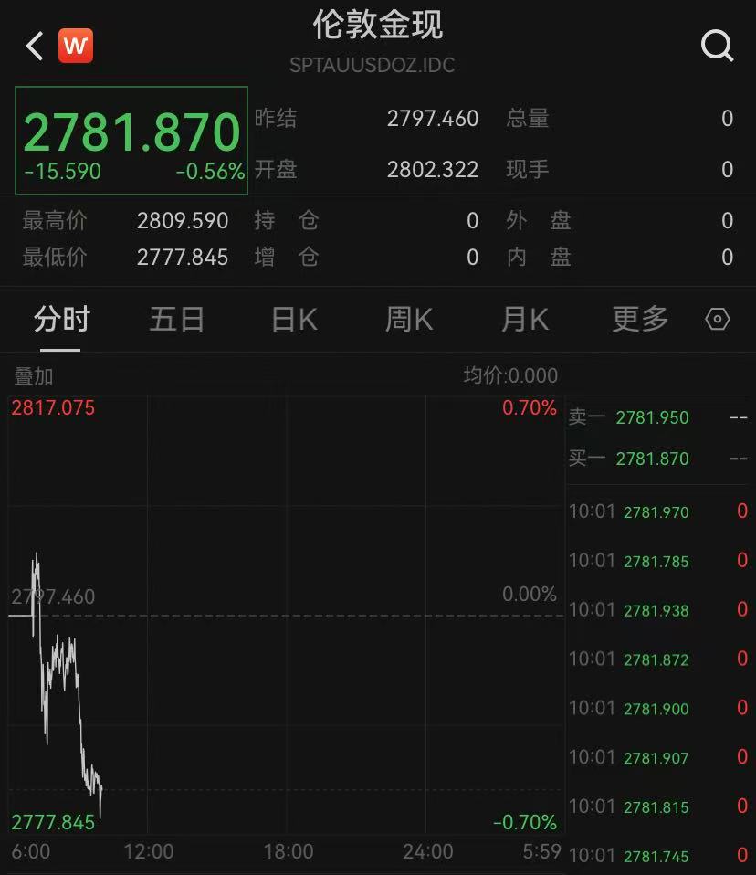 美元兑换比特币实时汇率_美元兑换比特币实时汇率查询