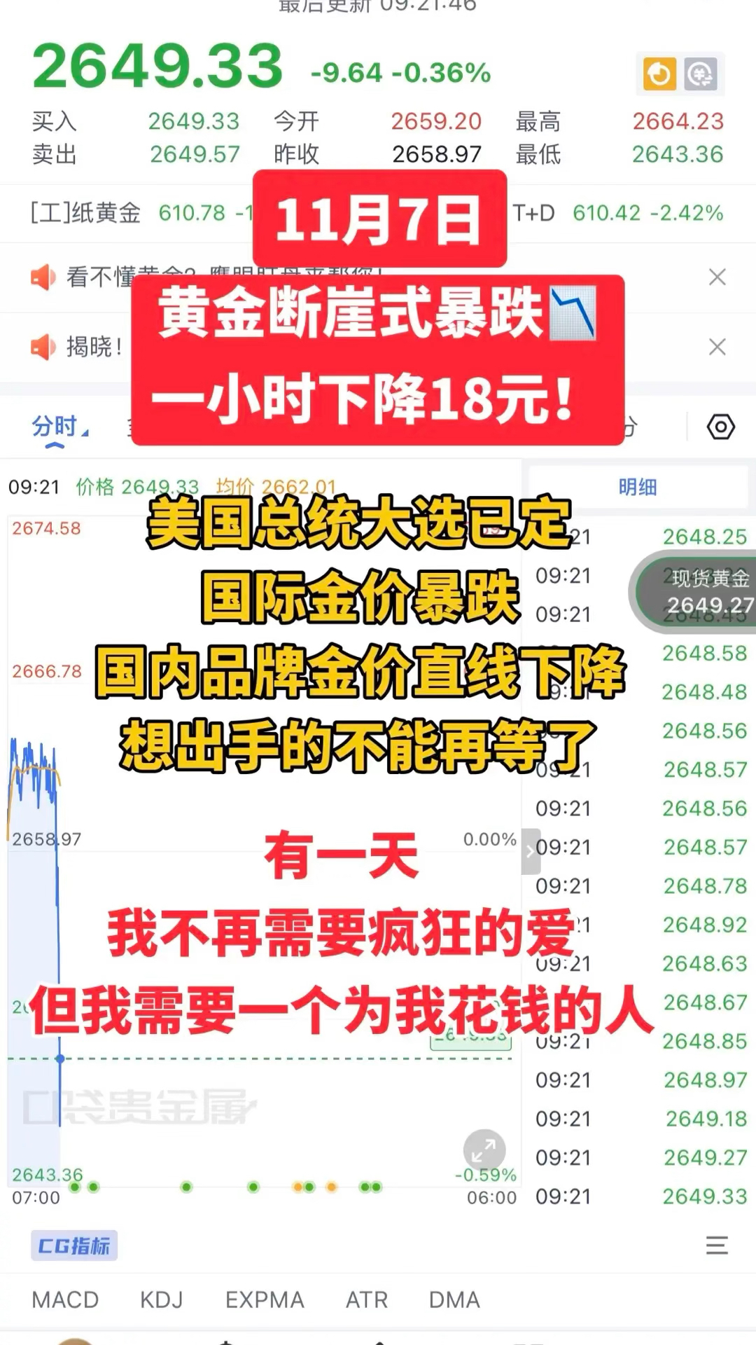 黄金价格大跌_黄金价格大跌,跌幅超50%的几次历史记录