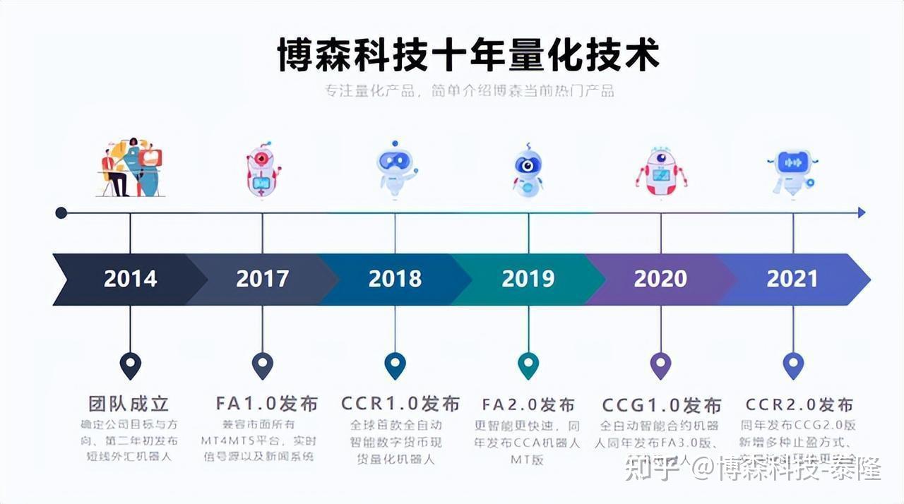 比特币量化策略怎么部署_比特币量化策略怎么部署的