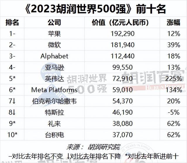 市值排名前十的虚拟币_市值排名前十的虚拟币公司