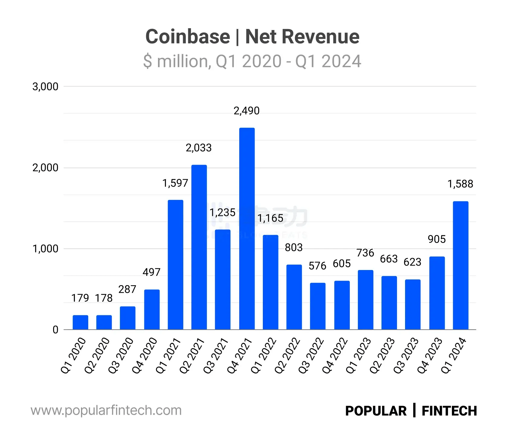 coinbase支持哪些国家_coinbase中国人可以用吗