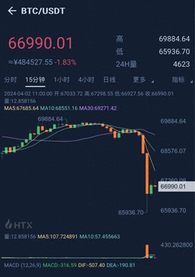 虚拟币前十排名_虚拟币前十排名以外币 K线
