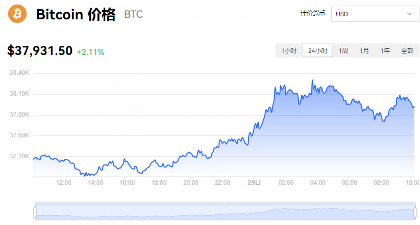 怎么看比特币实时行情_怎么看比特币实时行情数据