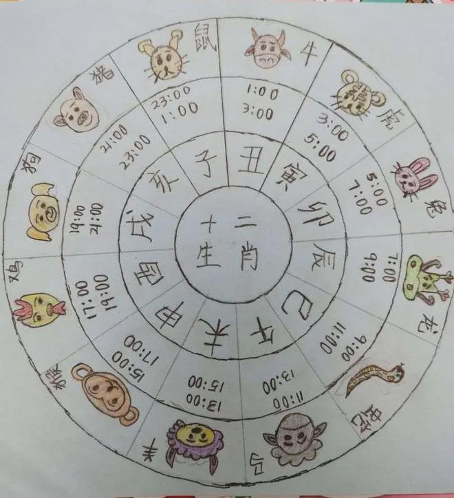 12生肖谁是立春肖_十二生肖立春的生肖动物