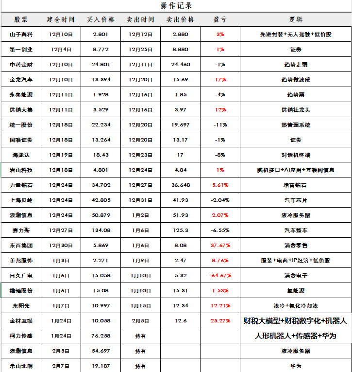 中国股票大全一览表_5000只股票一览表