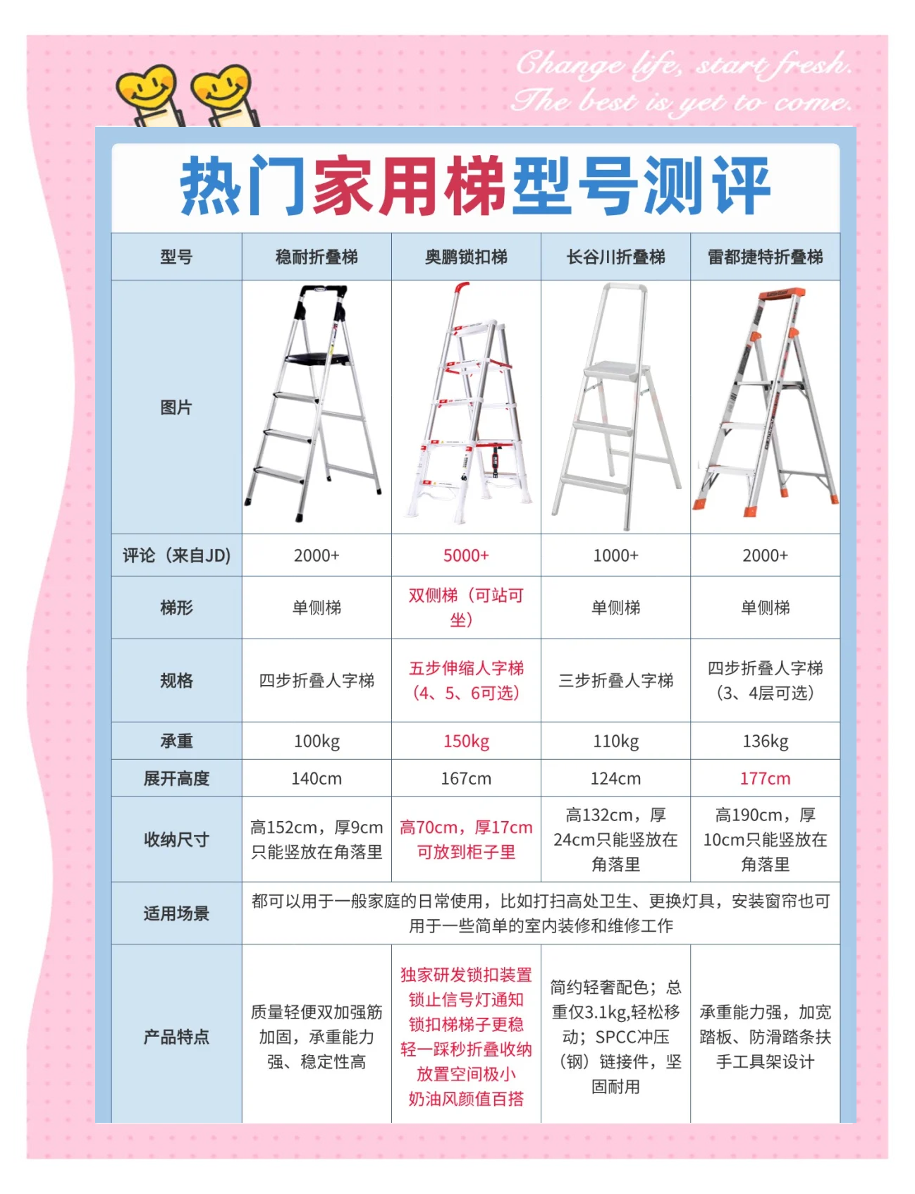 梯子有踏板垫和没有踏板垫哪个好_梯子有踏板垫和没有踏板垫哪个好用