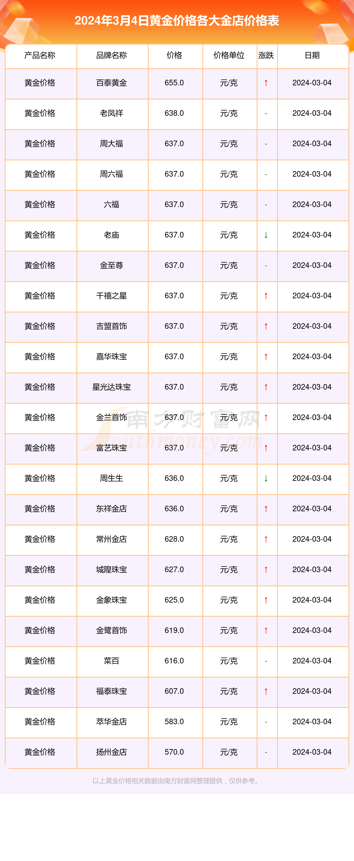 黄金10年价格一览表_十年黄金价格走势图人民币
