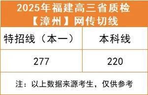包含厦门中招普高切线2025的词条