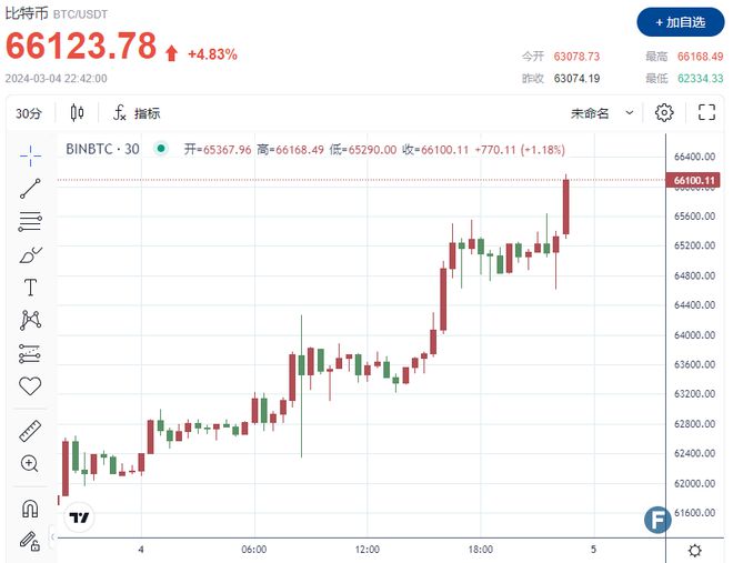 关于比特币最新行情分析及建议的信息