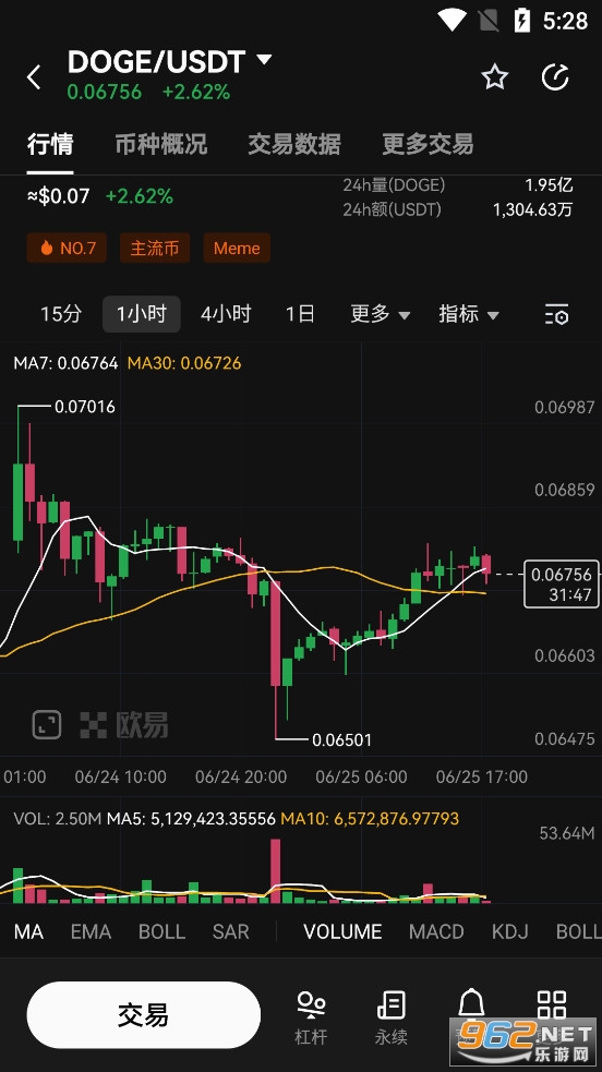 狗狗币走势_狗狗币走势图k线美元