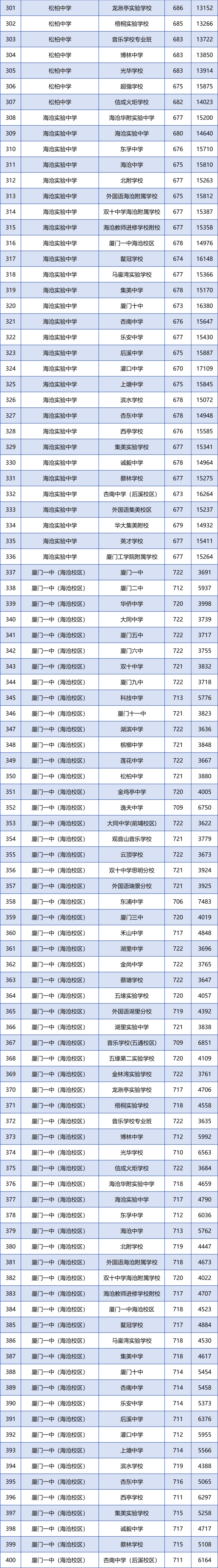 2023年厦门中考改革_2023年厦门中考改革最新消息