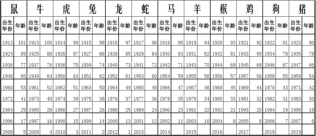 码中码代表哪个生肖_码在十二生肖中是什么意思