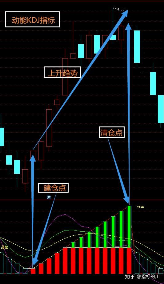 关于永续合约15分钟短线战法的信息
