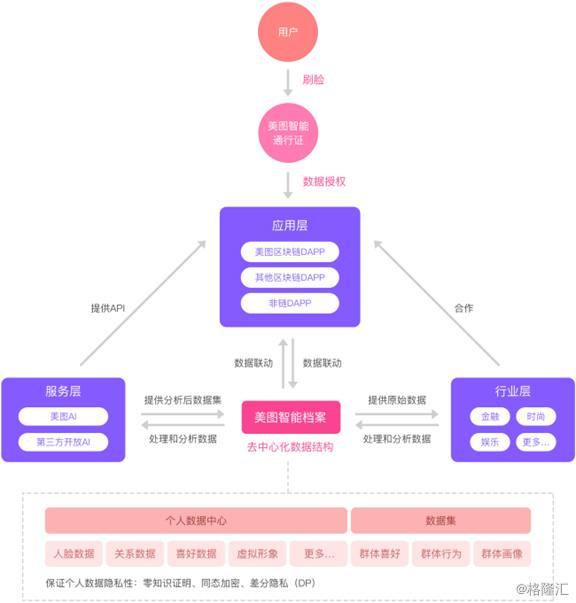 token怎么兑换_tokenpocket兑换中
