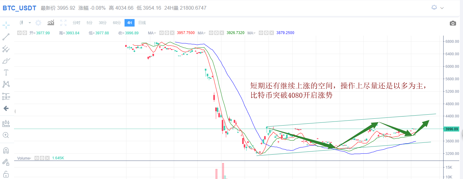 以太坊最全历史价格表_以太坊币历史价格走势图