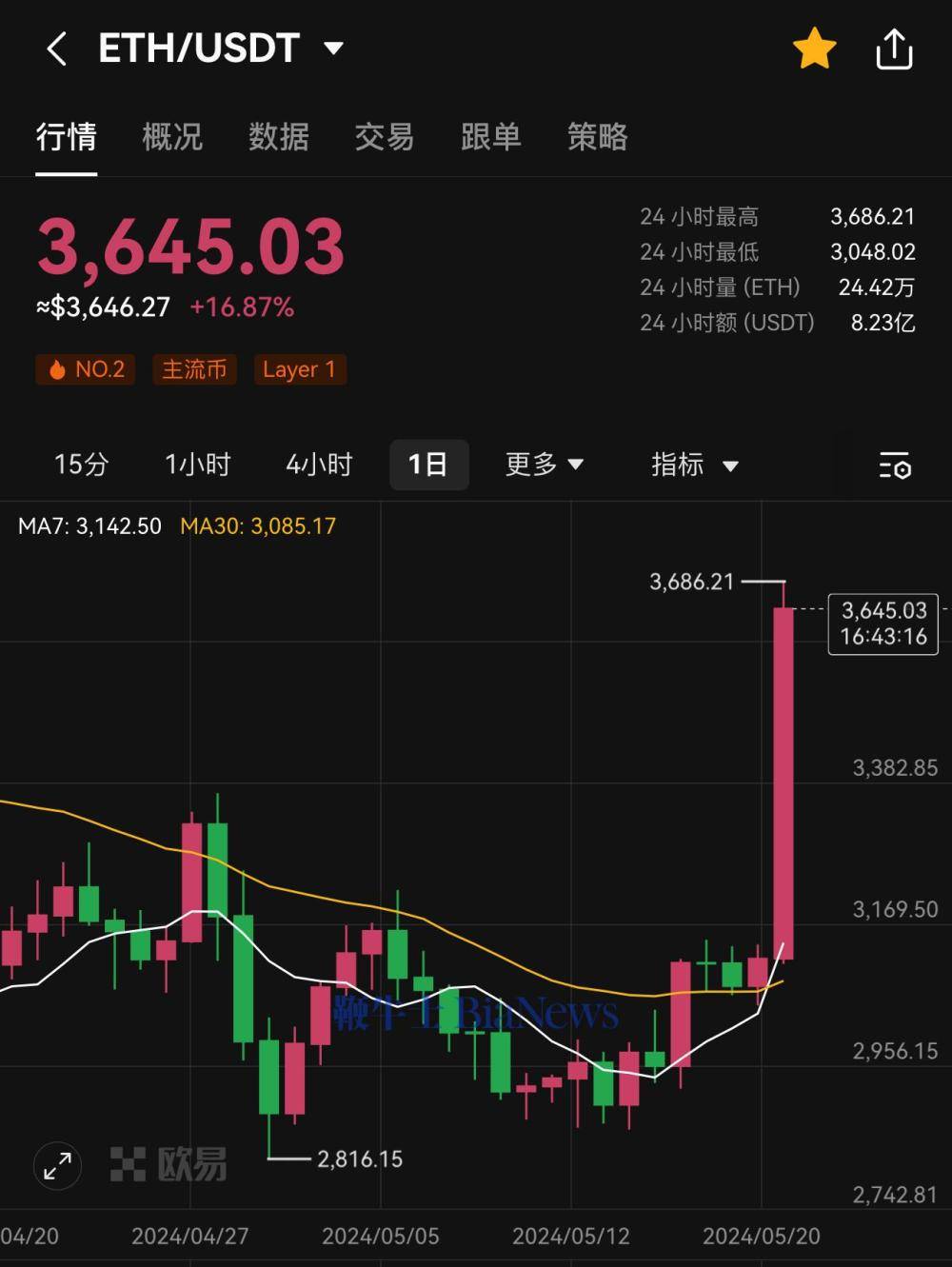 比特币价格实时_比特币价格实时行情美元