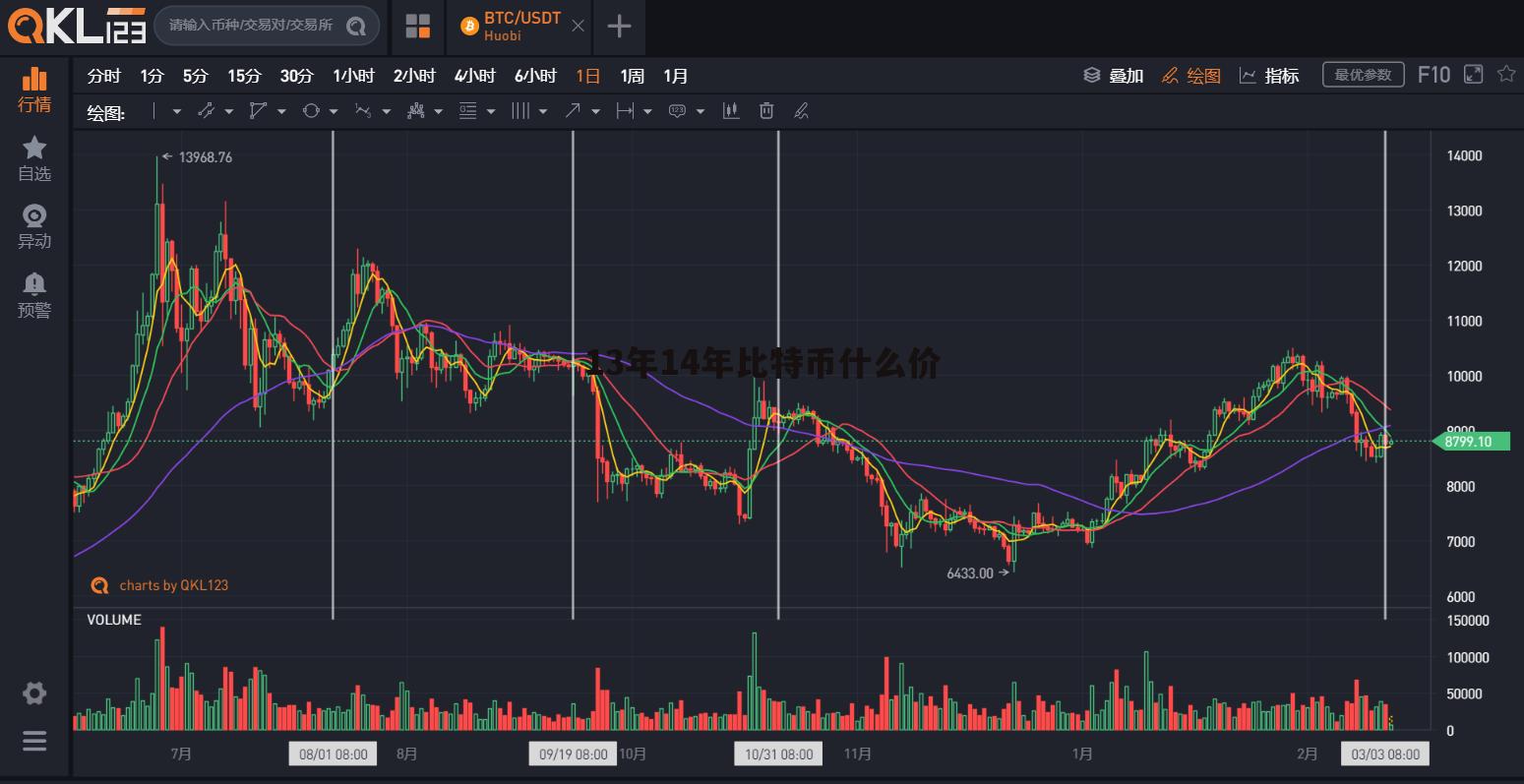 2016年比特币多少一枚_2016年前比特币多少钱一个