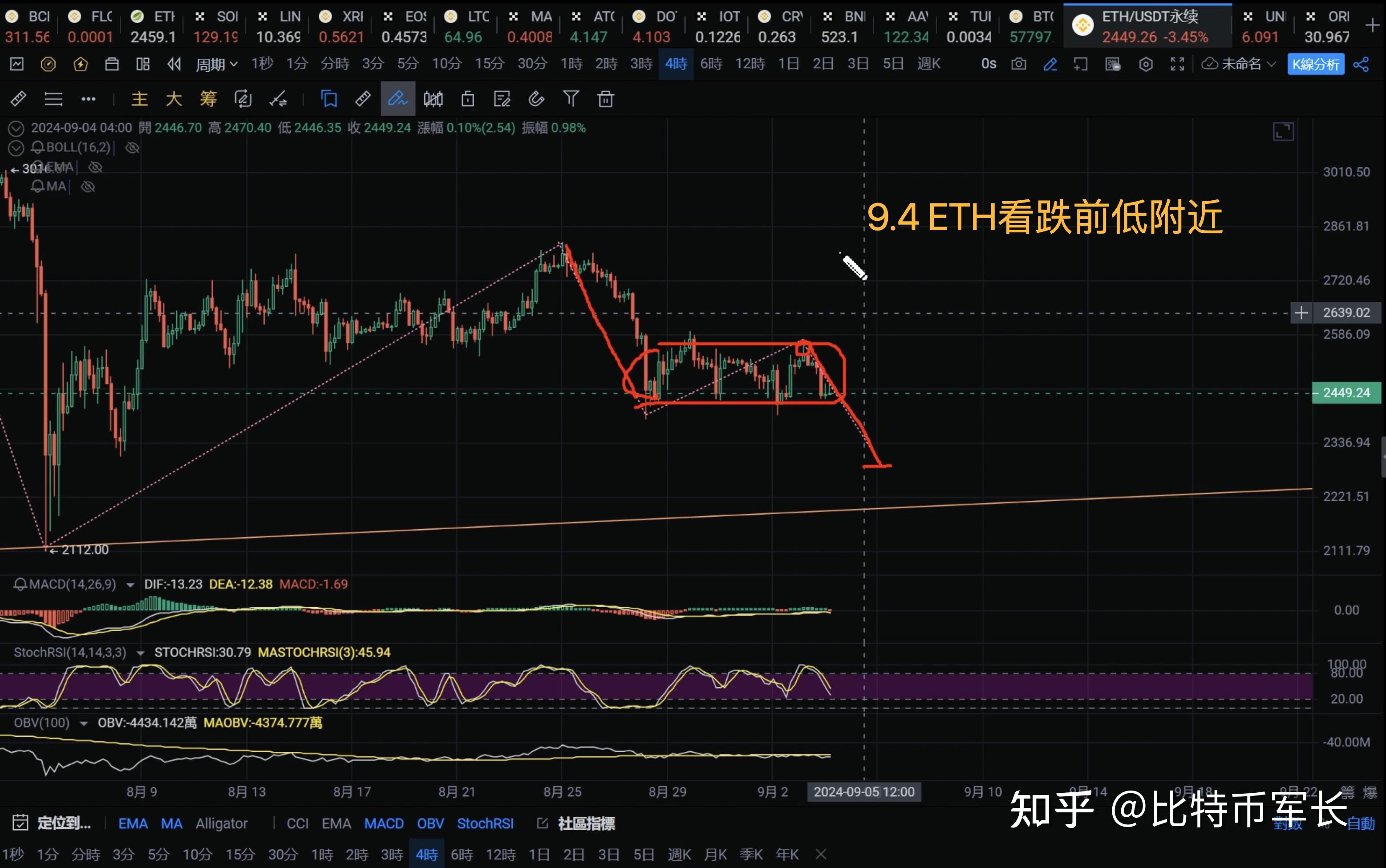 eth实时行情走势_eth行情分析428