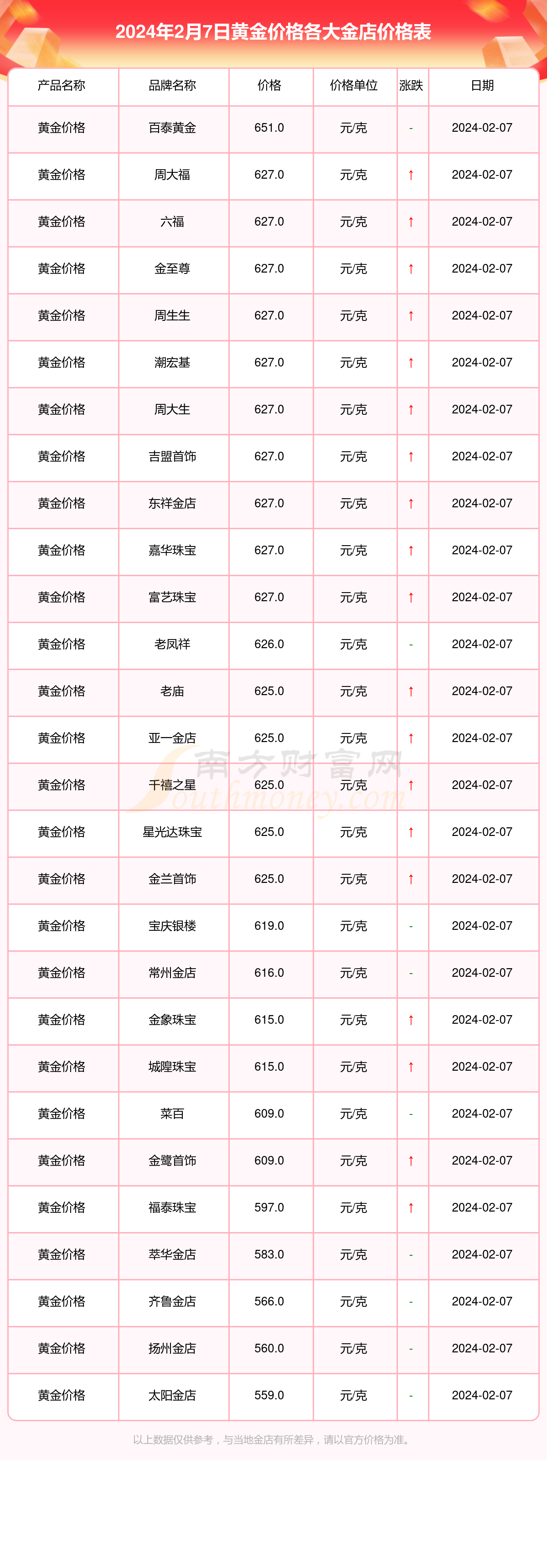 今日黄金售价_今天的黄金什么价格