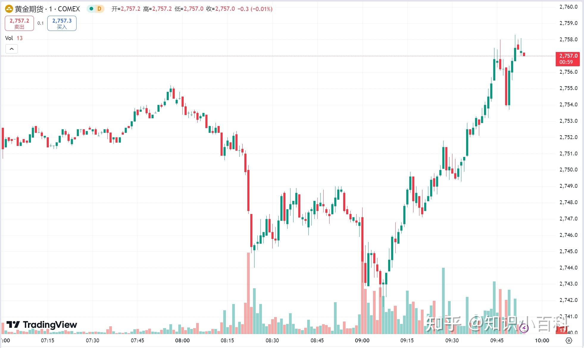 黄金期货的行情_黄金期货实时行情今日