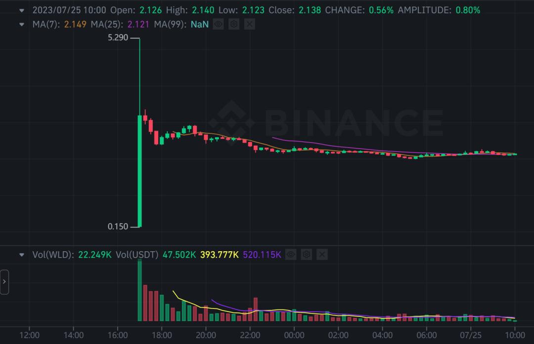 包含binance官网入口老板的词条