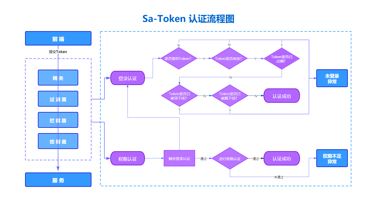 token钱包怎样授权技术的简单介绍
