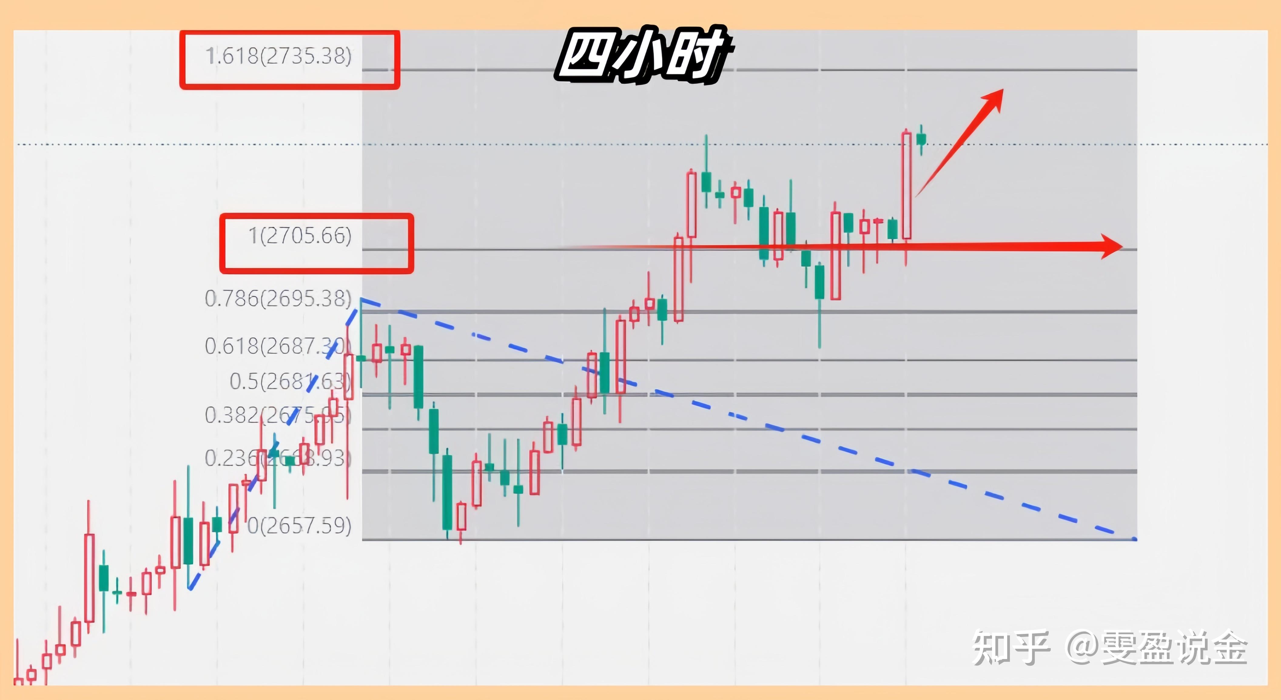特朗普币K线图_特朗普 美元指数