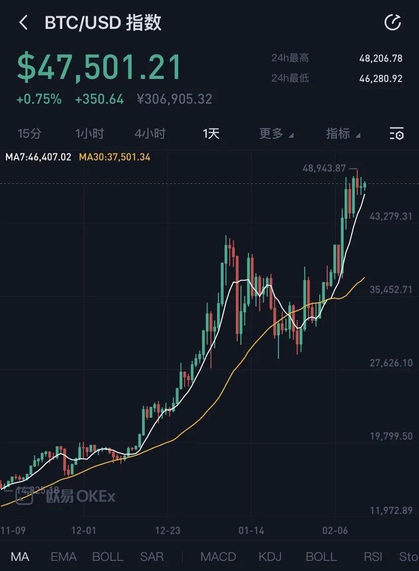 比特币行情实时走势图_比特币行情实时走势图非小号