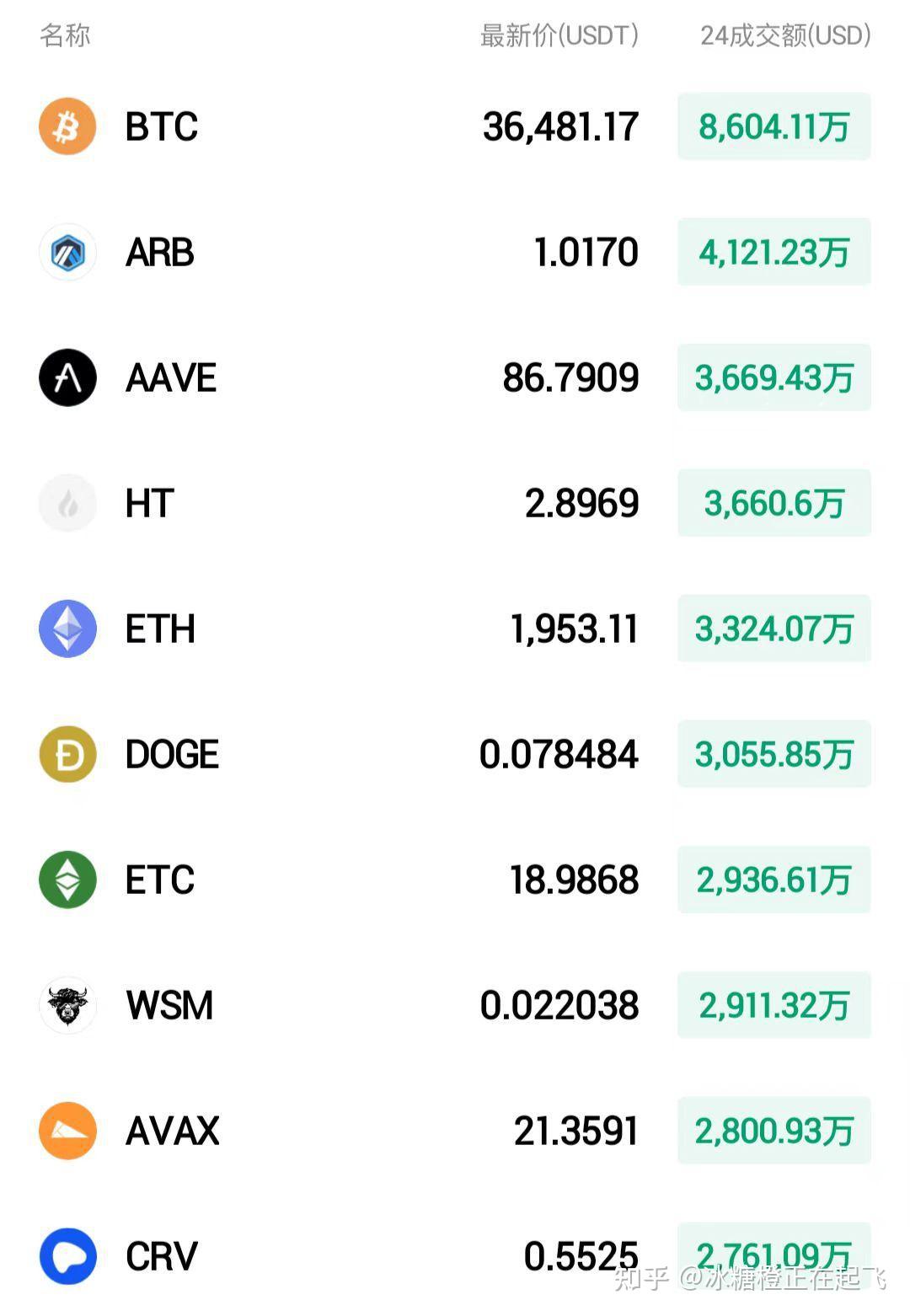 btc币实时行情_btc币价最新行情