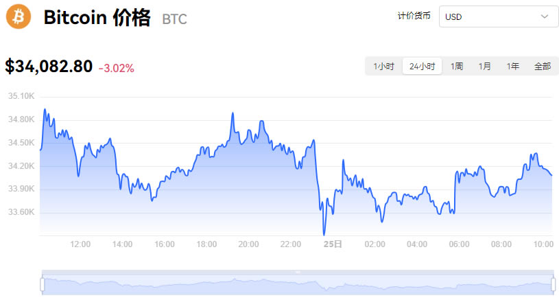 btc币实时行情_btc币价最新行情