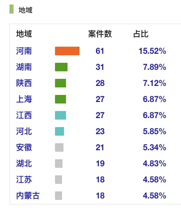包含中国虚拟货币排名官网的词条