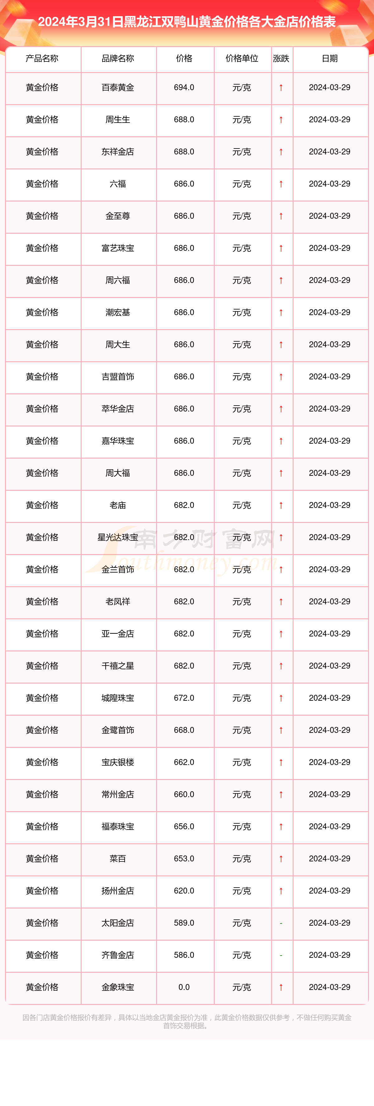黄金价格未来发展趋势_专家黄金不太可能长期上涨
