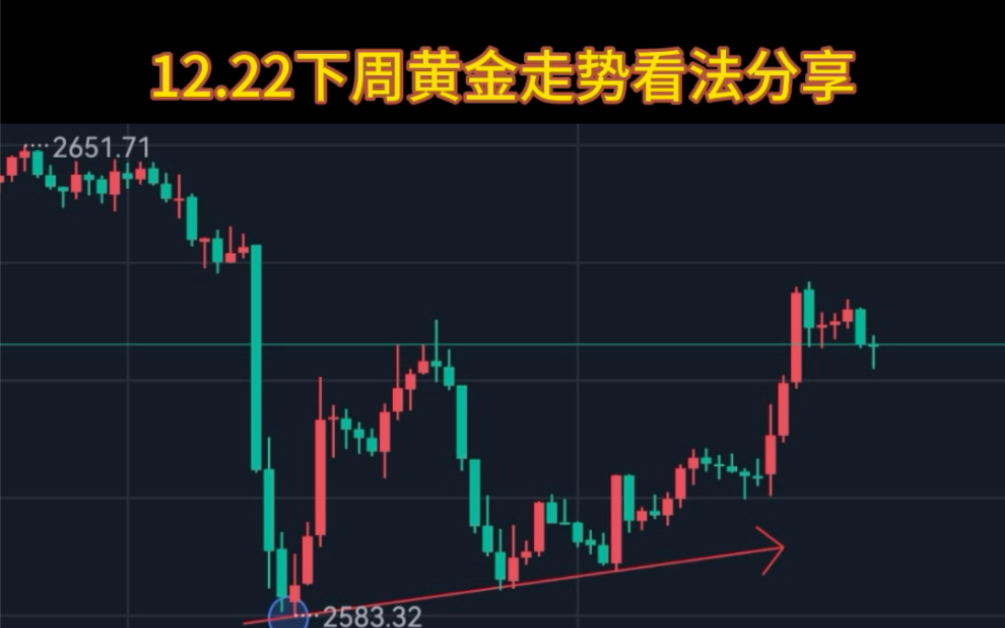 黄金走势分析最新信息_25年黄金走势分析最新信息