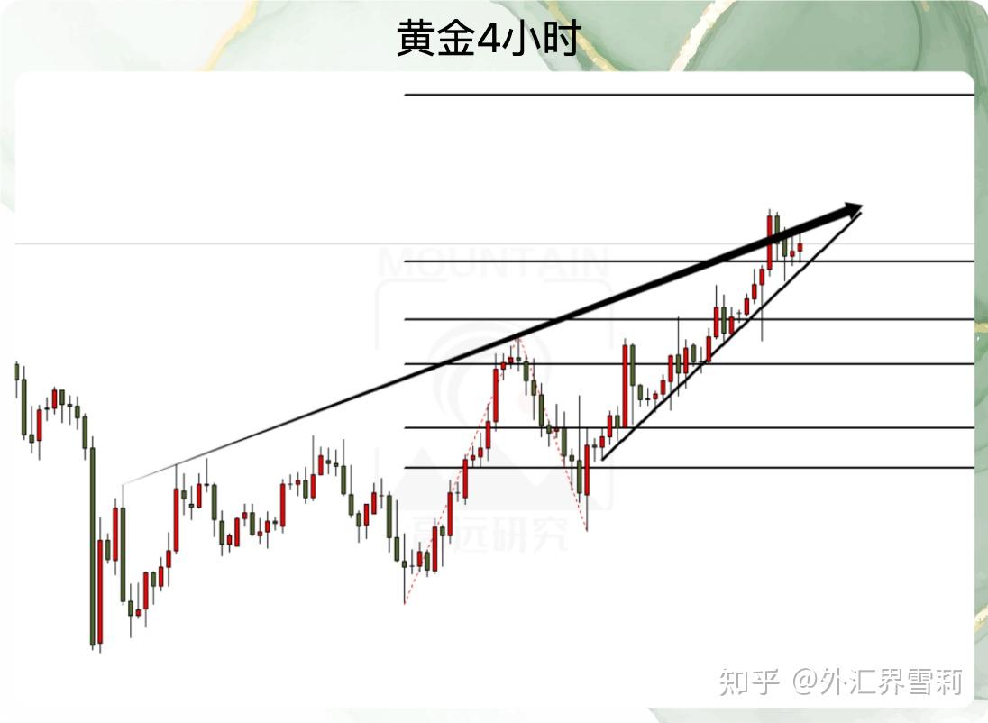 黄金价格会不会跌下来_这段时间黄金价格是跌还是涨