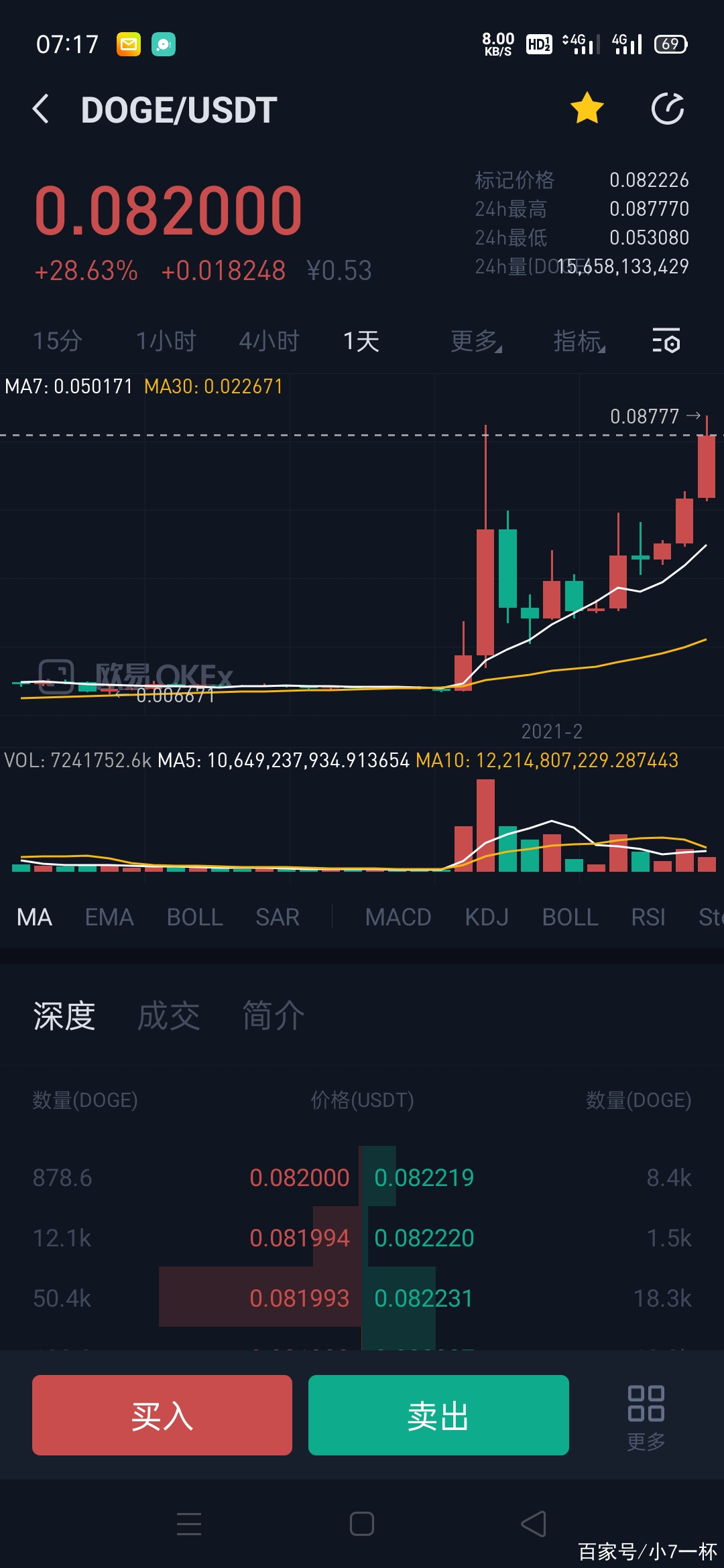 狗狗币暴涨10倍_狗狗币暴涨了多少倍
