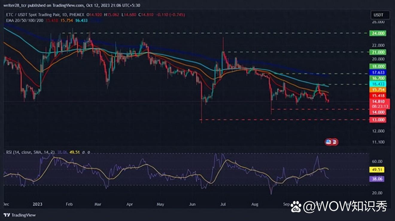 以太经典币今日实时行情报价_以太经典币历史最高价格是多少