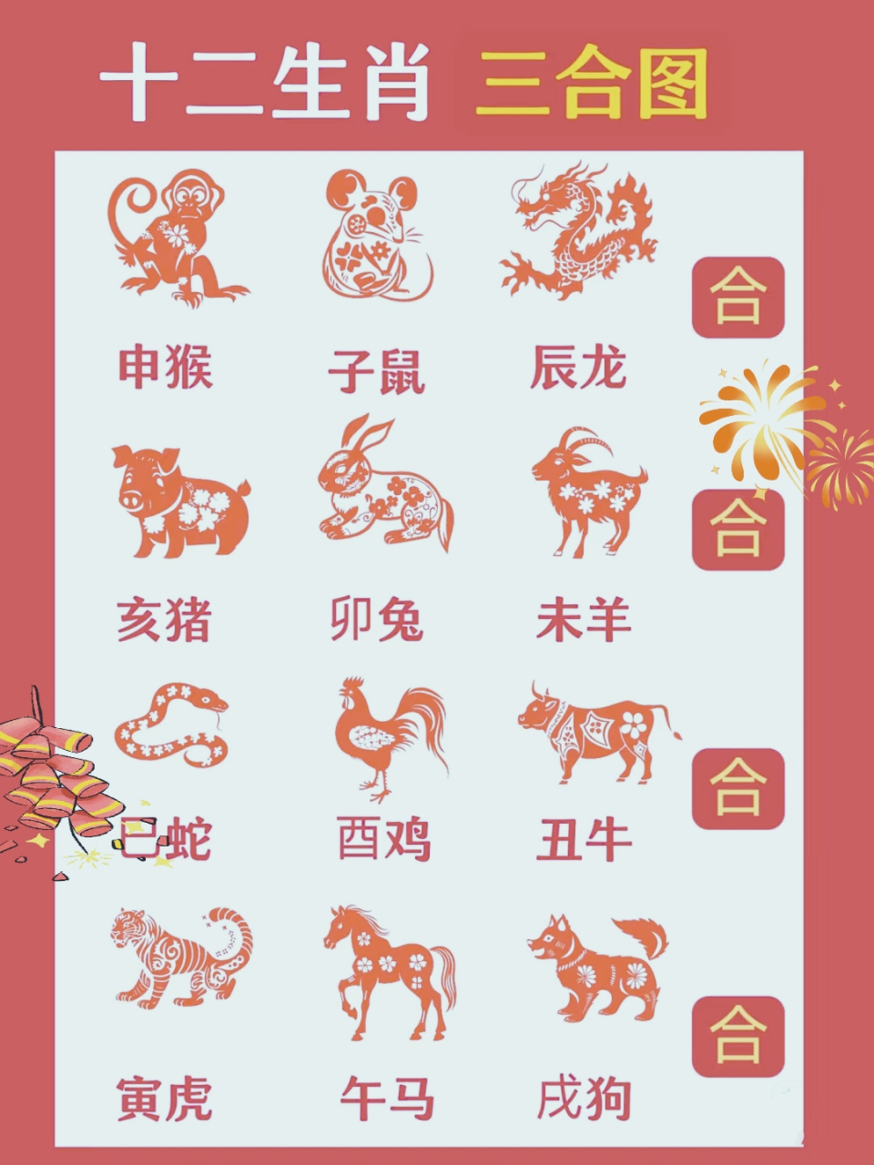 十二生肖更理想是什么生肖_十二生肖更理想是什么生肖呢