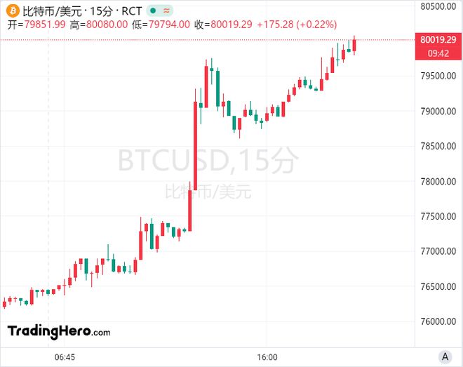 特朗普币今日最新消息_特朗普币最新价格走势图