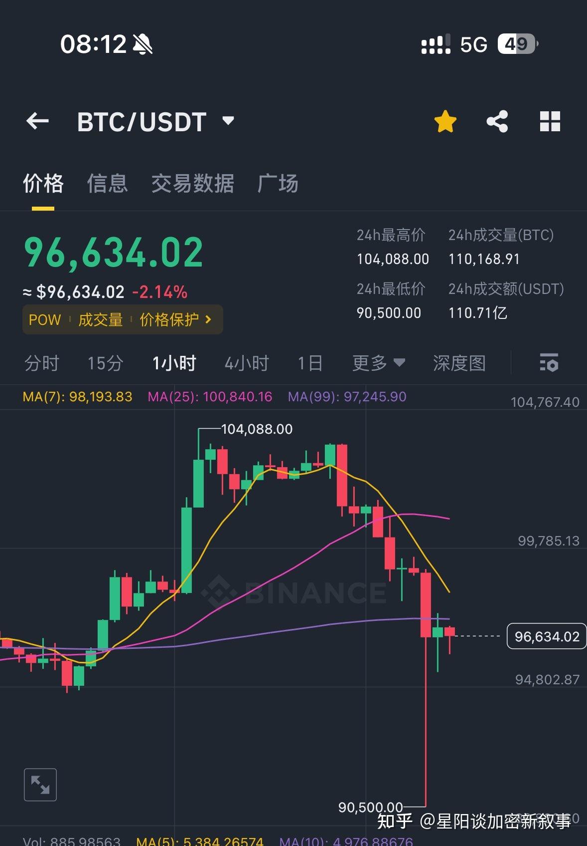 比特币今日行情美金_比特币今日美元价格走势