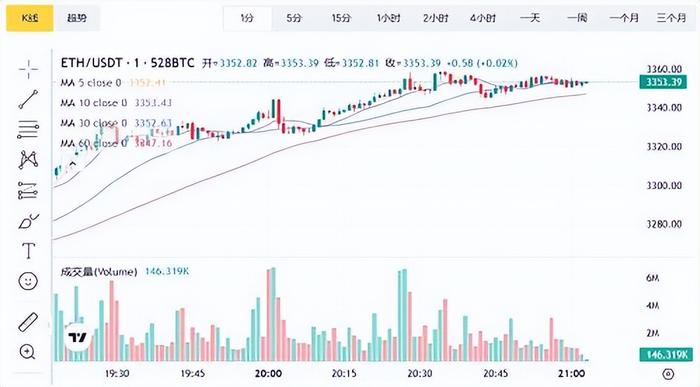 以太坊价格行情_以太坊价格行情美元