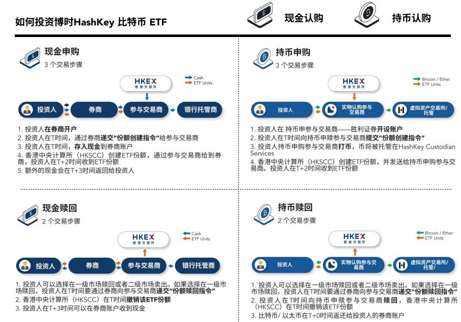 虚拟币现货对比_虚拟币各个平台价格不一样