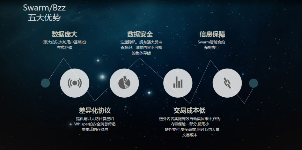 以太坊官网bzz_以太坊官网交易官网下载中国
