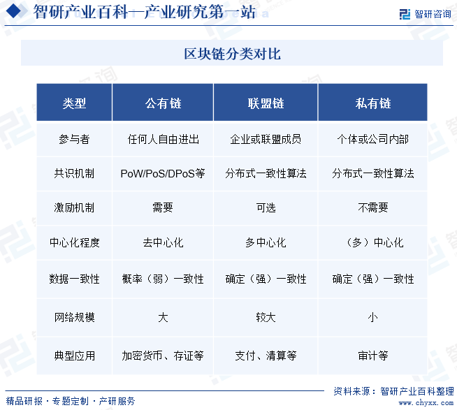 区块链通俗易懂的例子_区块链是穷人的最后一次机会