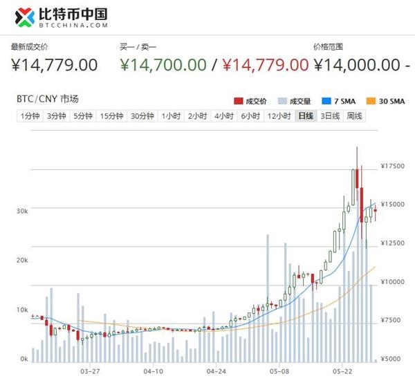 比特币进入中国多少钱一个_比特币进入中国市场是哪一年