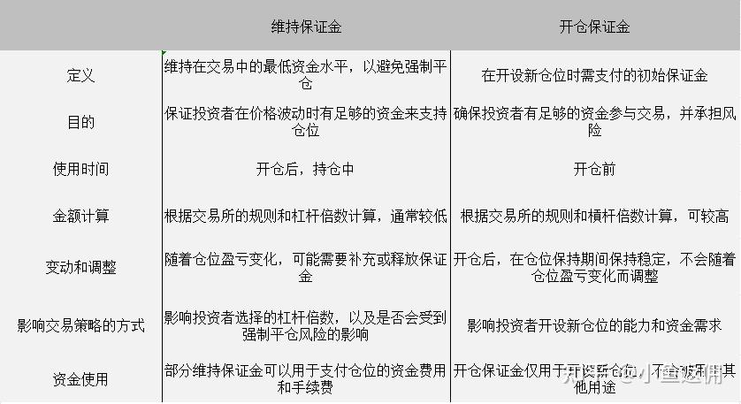 币圈合约仓位管理技巧_币圈合约交易是什么意思