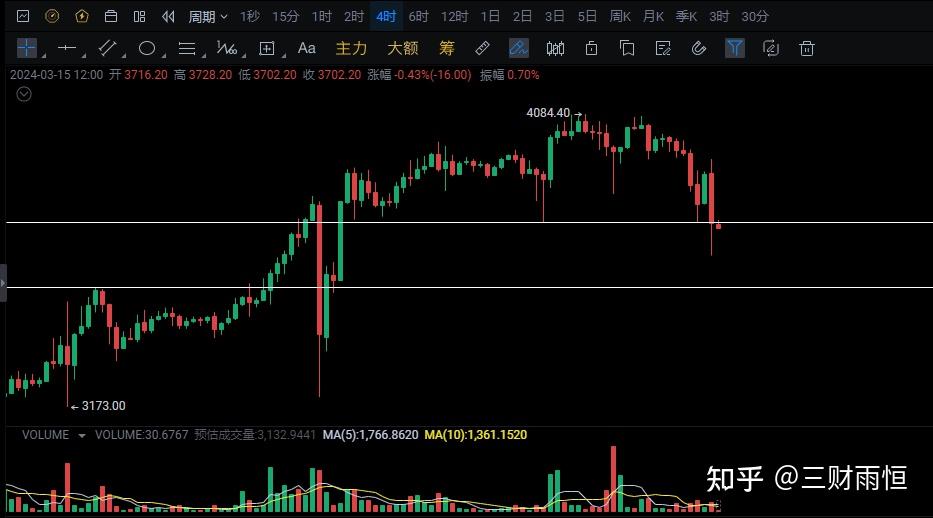 以太坊升级完成了吗_以太坊升级完成了吗最新消息
