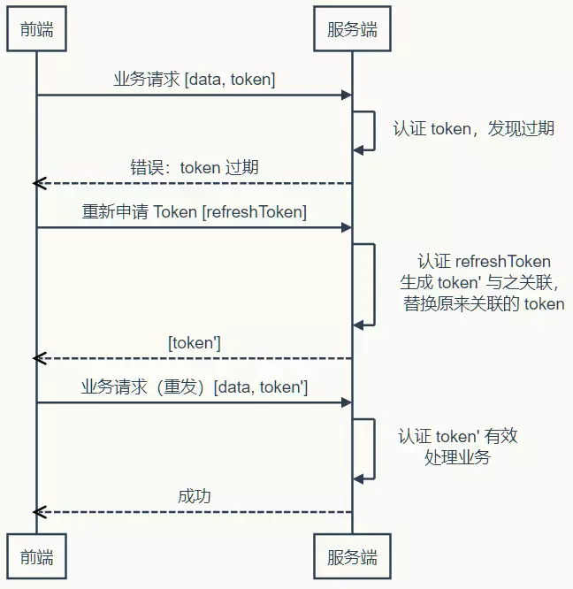 token如何登录_token如何登录电报