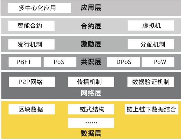 区块链技术通俗讲解_做区块链一年能赚多少